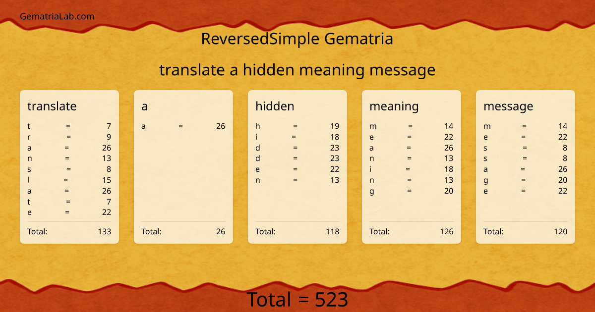 translate a hidden meaning message in reversedSimple Gematria